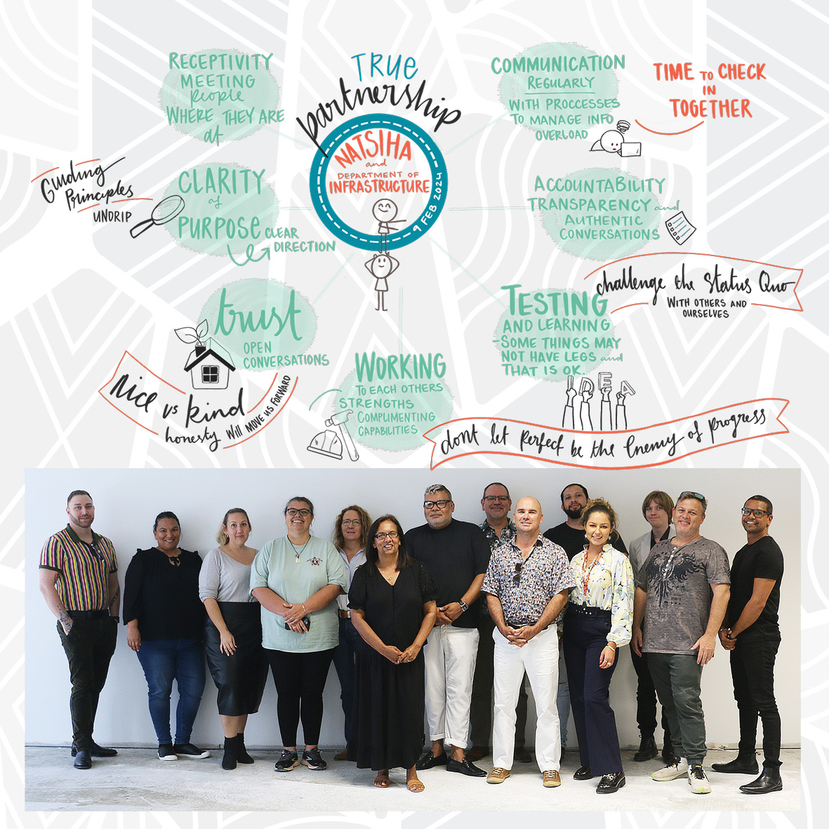 Developing a Productive Partnership!
